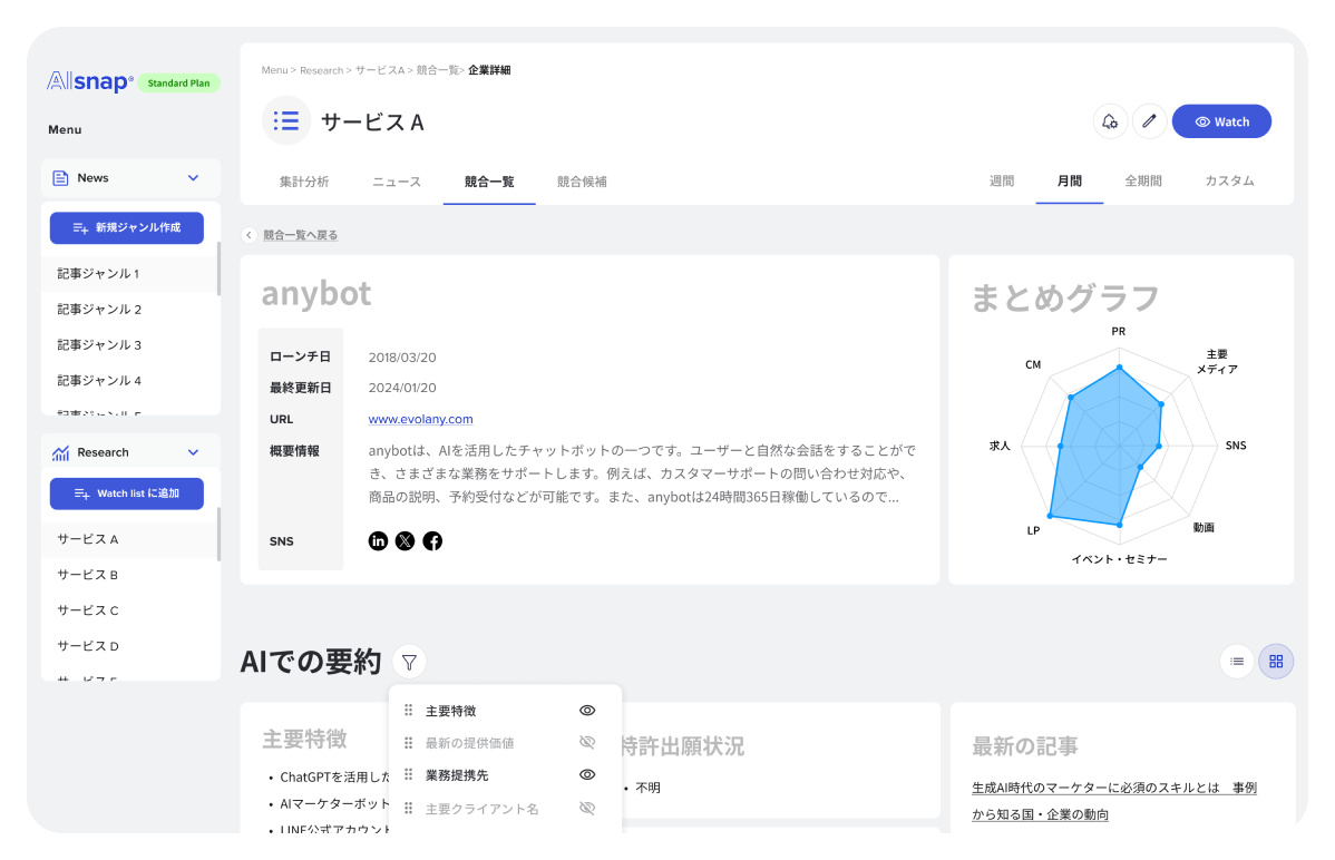 競合の動向分析