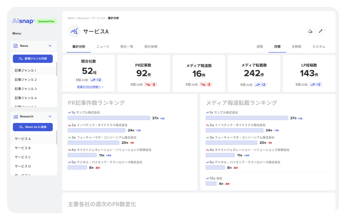 業界最新情報の取得